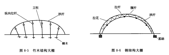 大棚支架